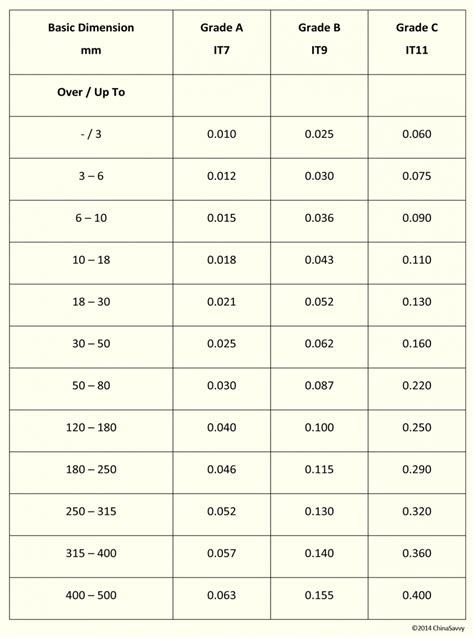 cnc machine tolerance|cnc machining tolerance chart.